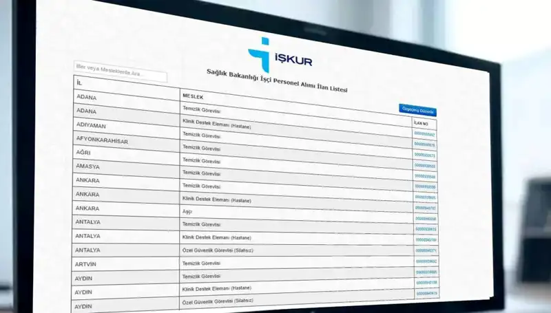 2025'te İŞKUR Sağlık Bakanlığı'na 3.658 İşçi Alımı Başvuruları Başladı!